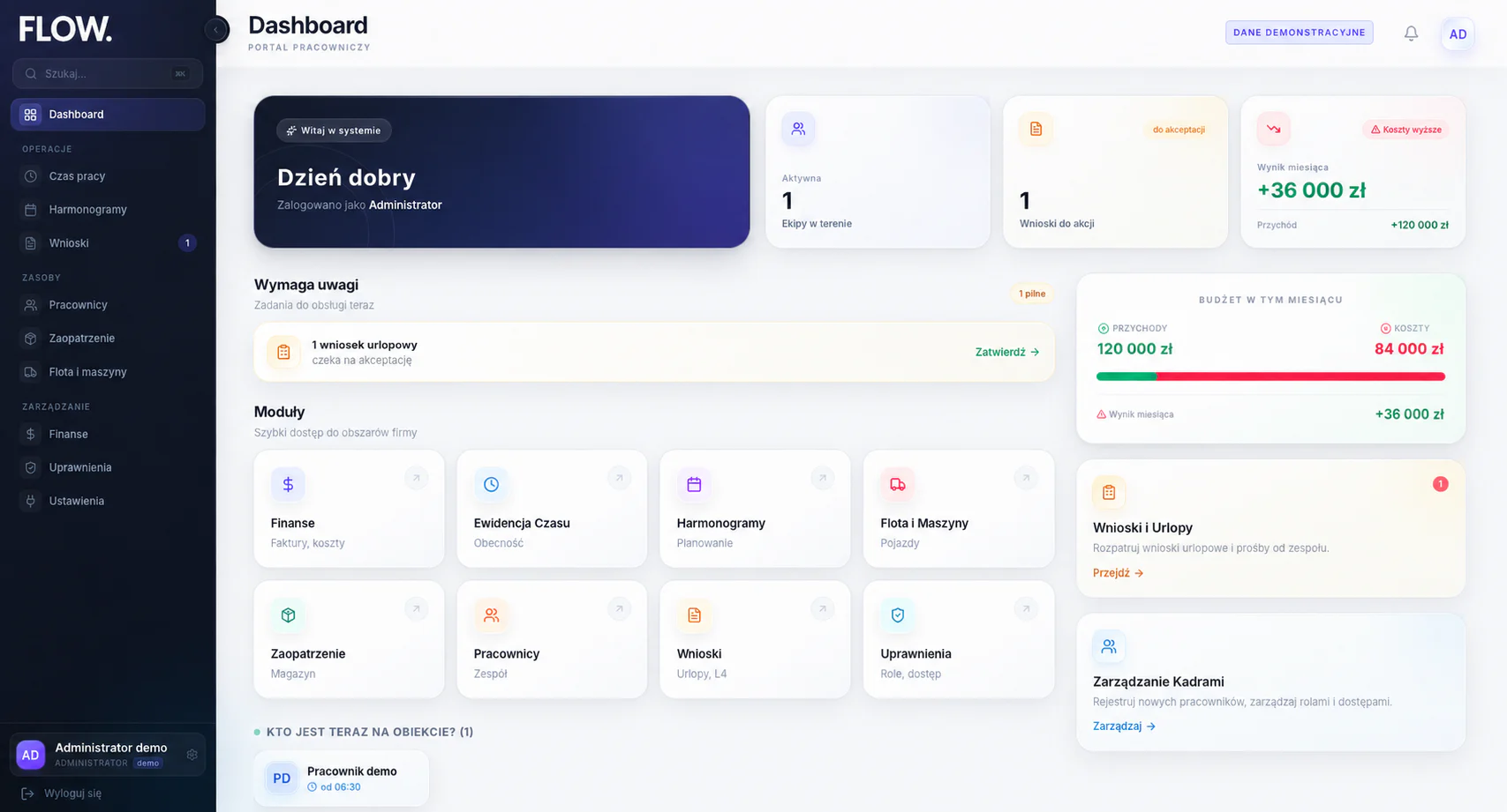 Dashboard Digan Flow, dane demonstracyjne